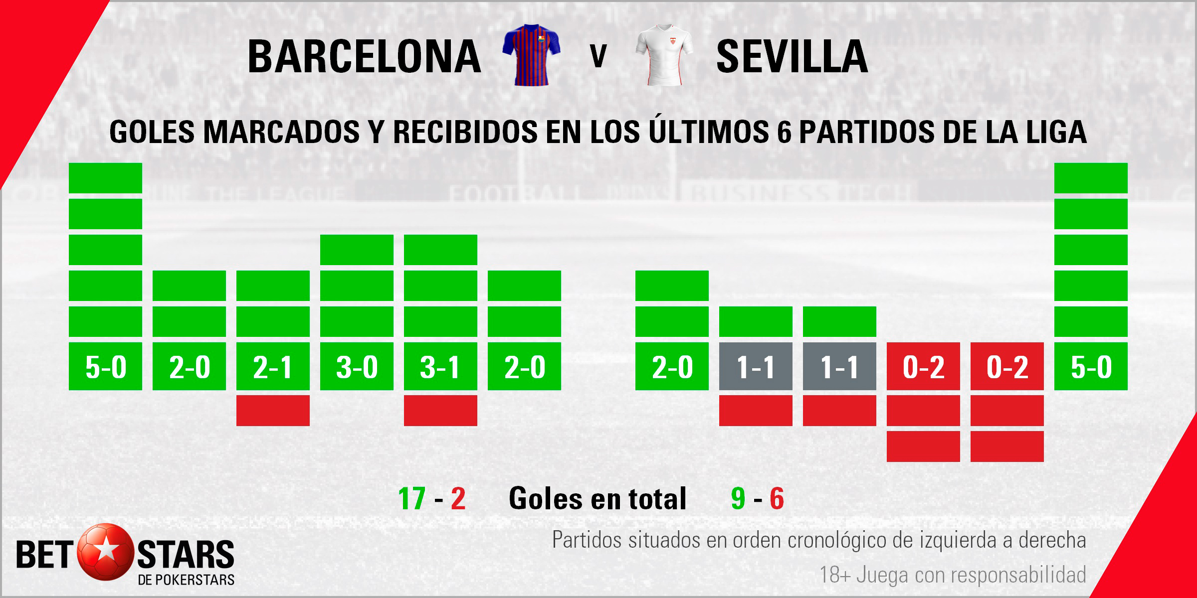 Betstars FC Barcelona vs Sevilla 03 Betstars, FC Barcelona vs Sevilla, pronosticos deportivos, Copa del Rey, pronosticos Copa del Rey, apuestas Copa del Rey, pronósticos fútbol, apuestas fútbol, partidos de hoy, partidos de futbol hoy, partidos hoy, partidos de liga mañana, calendario Copa del Rey, ultimas noticias deportivas, noticias de deportes, apuestas deportivas, apuestas deportivas pronósticos expertos